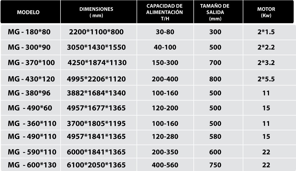 Alimentadores  Vibratorios en bogota