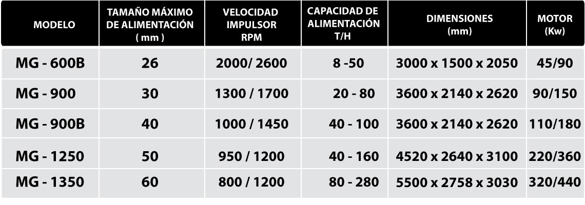 Trituradora centrifuga arenera 