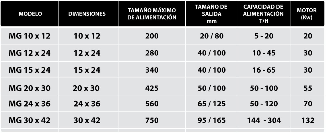 Trituradora 12 X 24
