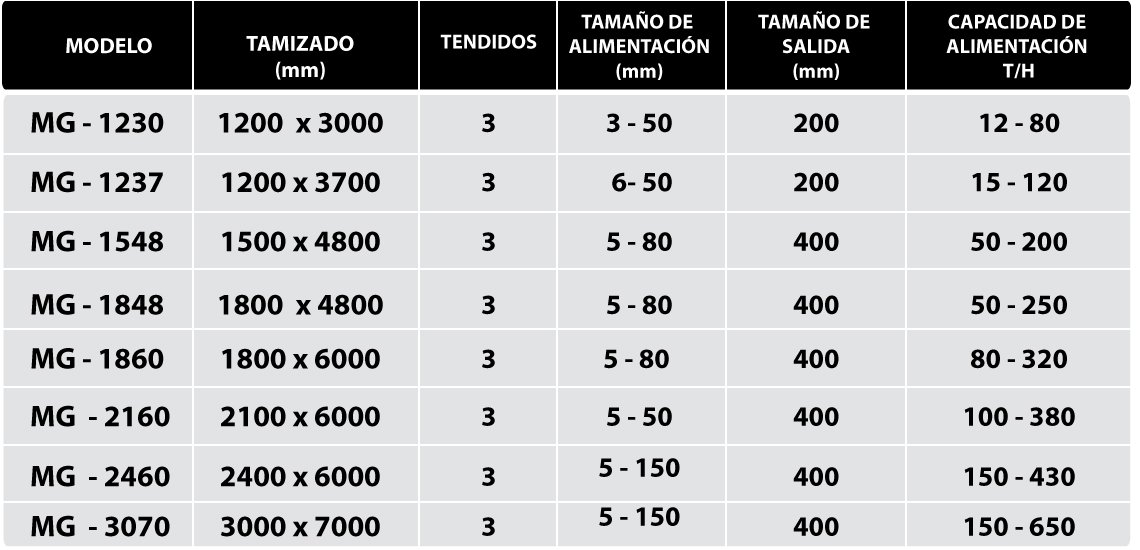 Zarandas Vibratorias